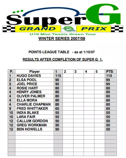 GLTA super G series - results after event one